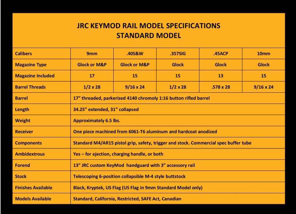 Models & Specifications